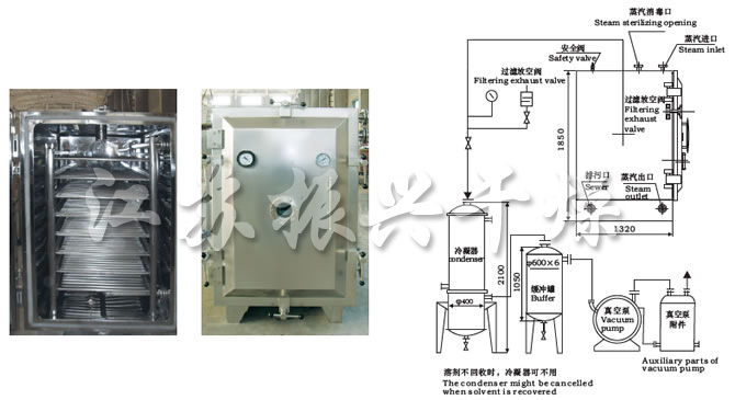 FZG/YZG方形、圓形靜態(tài)真空干燥機結構示意圖