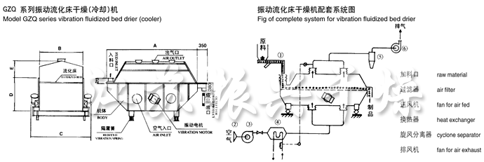 振動(dòng)流化床干燥機(jī)結(jié)構(gòu)示意圖