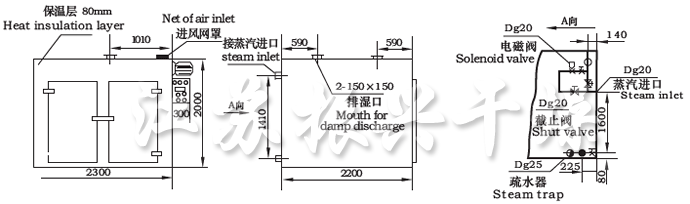 CT-C系列熱風循環(huán)烘箱示意圖 CT-C系列熱風循環(huán)烘箱示意圖