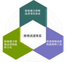 干燥設(shè)備革新依據(jù)